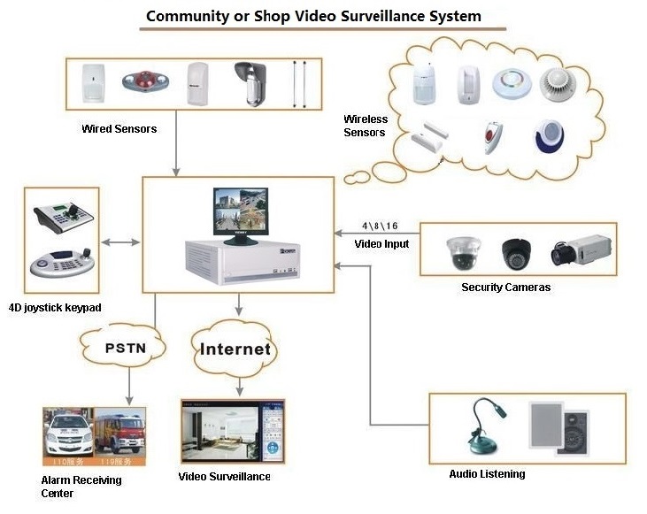 (image for) New Video Surveillance Alarm