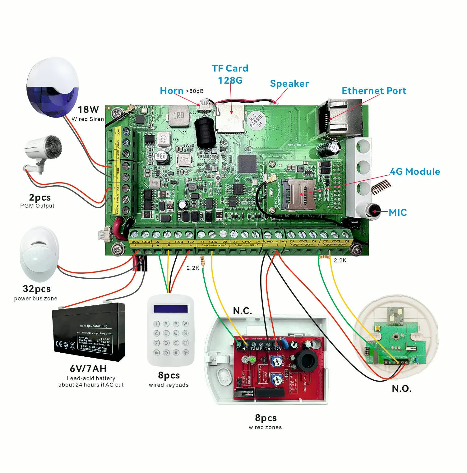 security controller