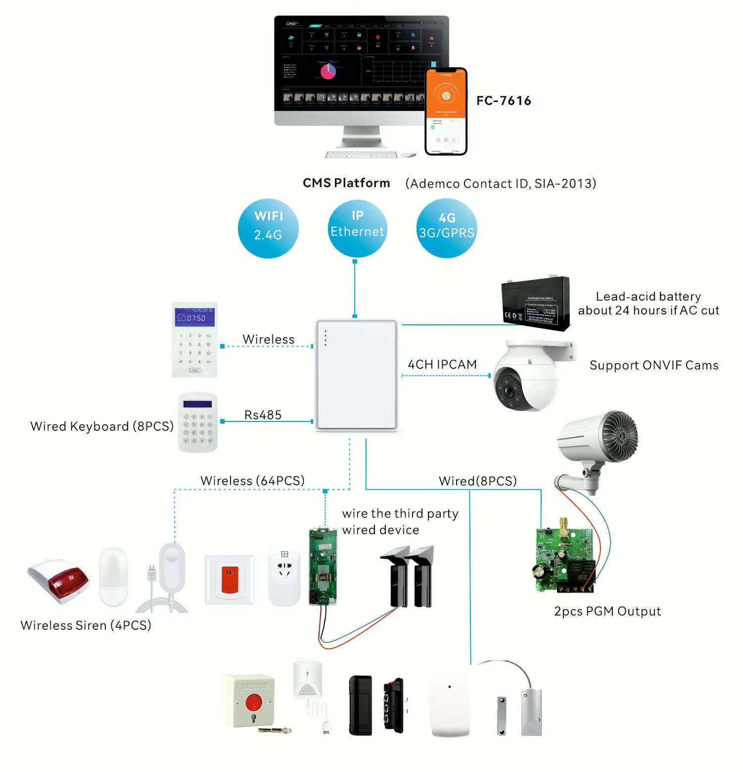 (image for) Industry Security Controller