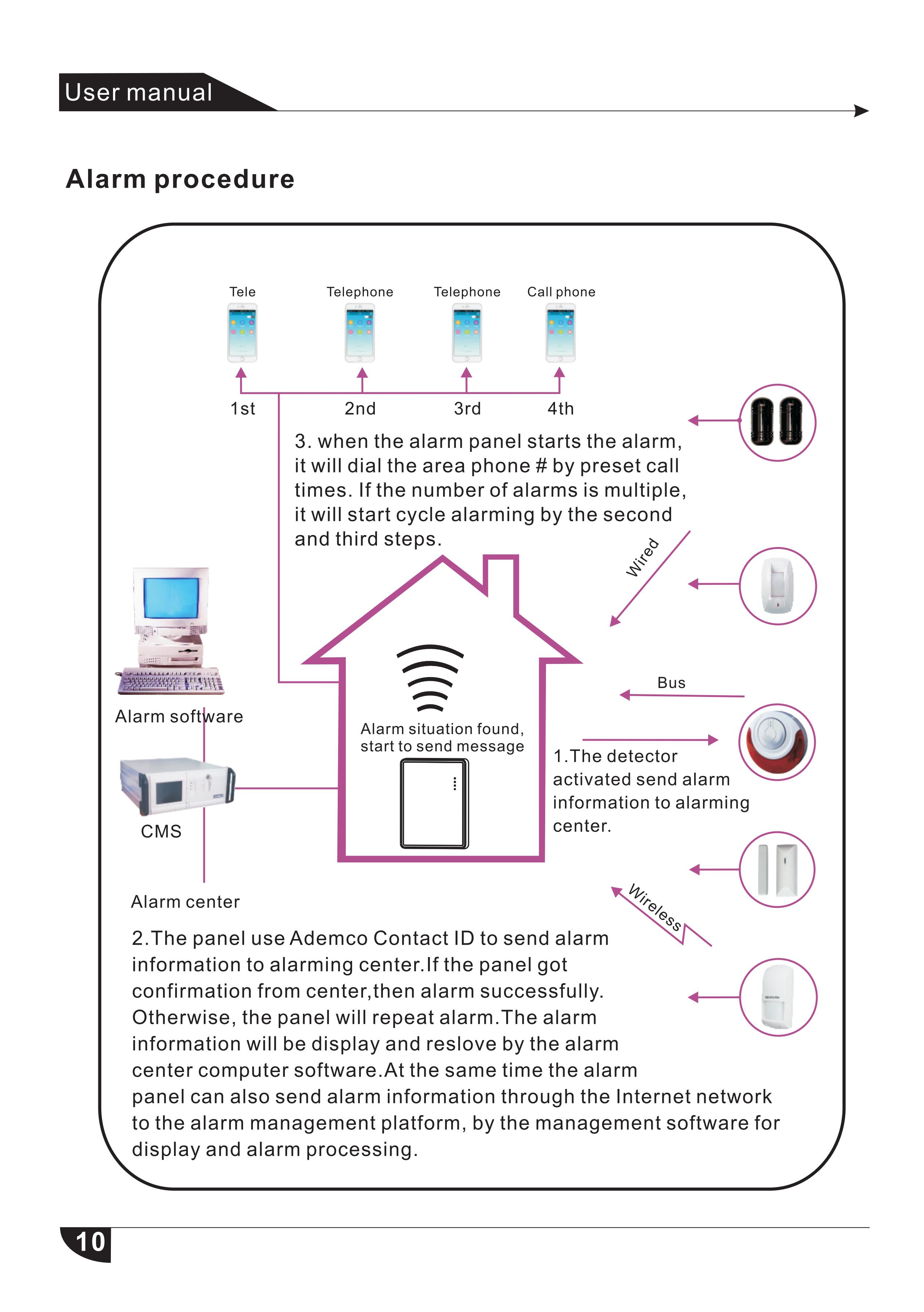integrated security controller
