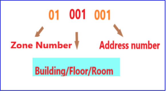 how to program fire security components