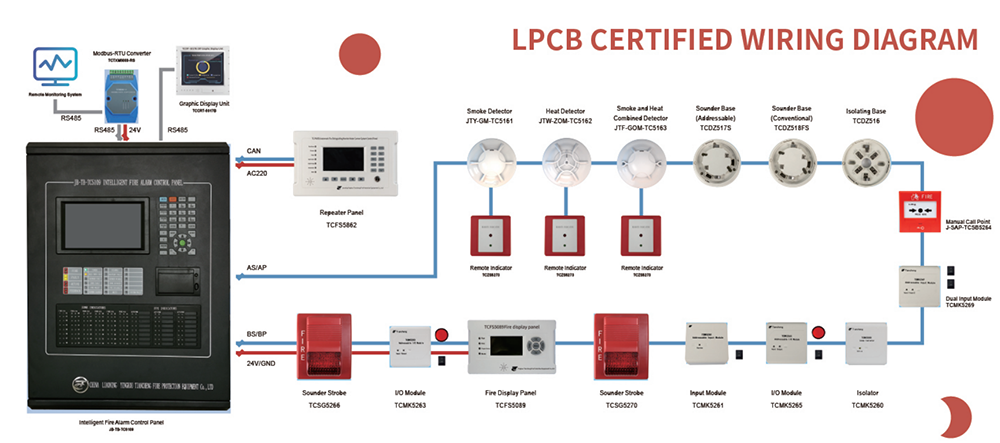 how to wire fire alarm system