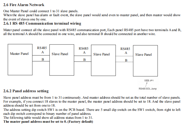 fire alarm wiring