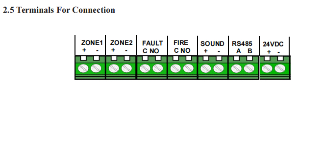 fire security supervisory