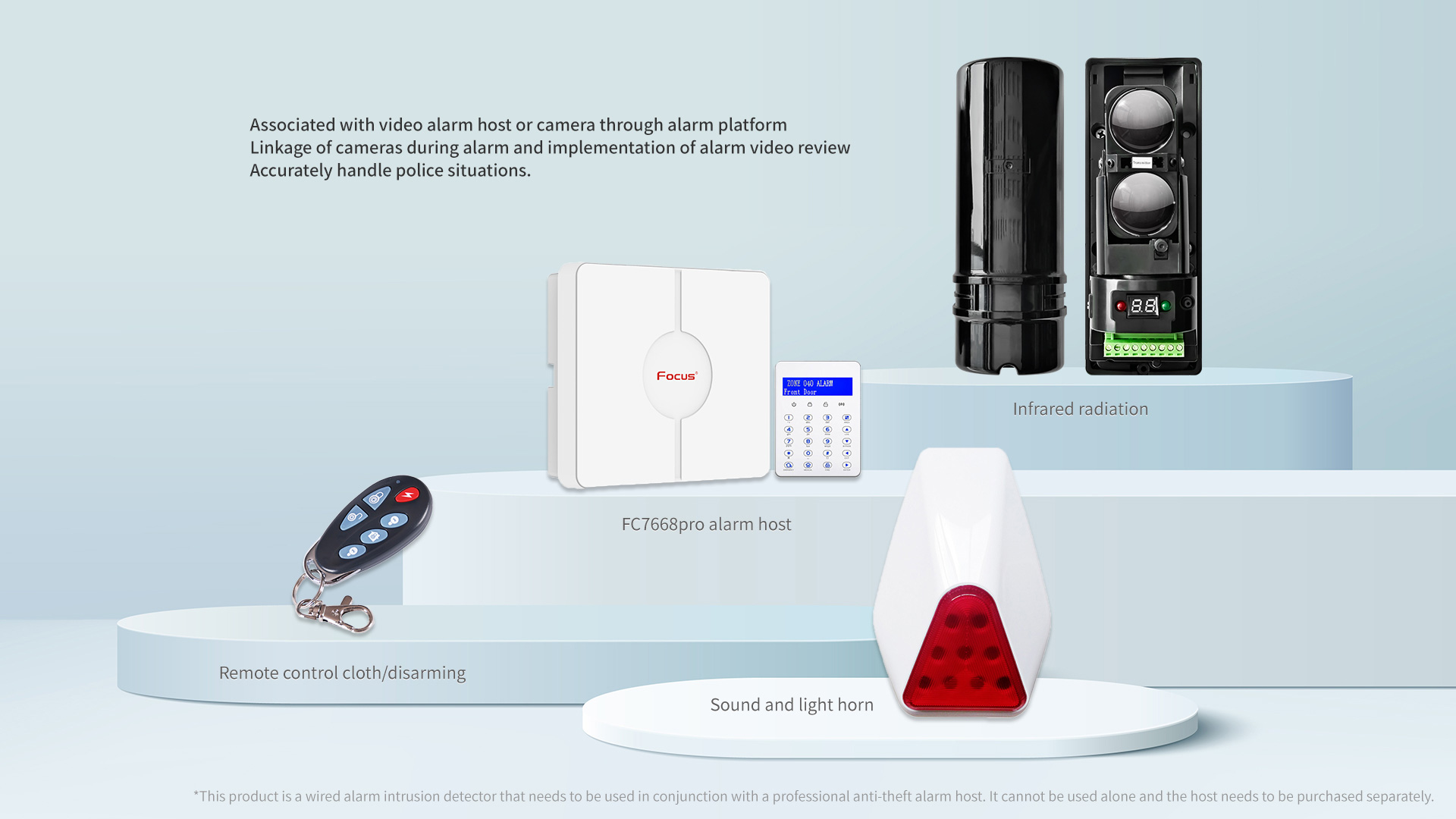 Perimeter Security IR Sensor