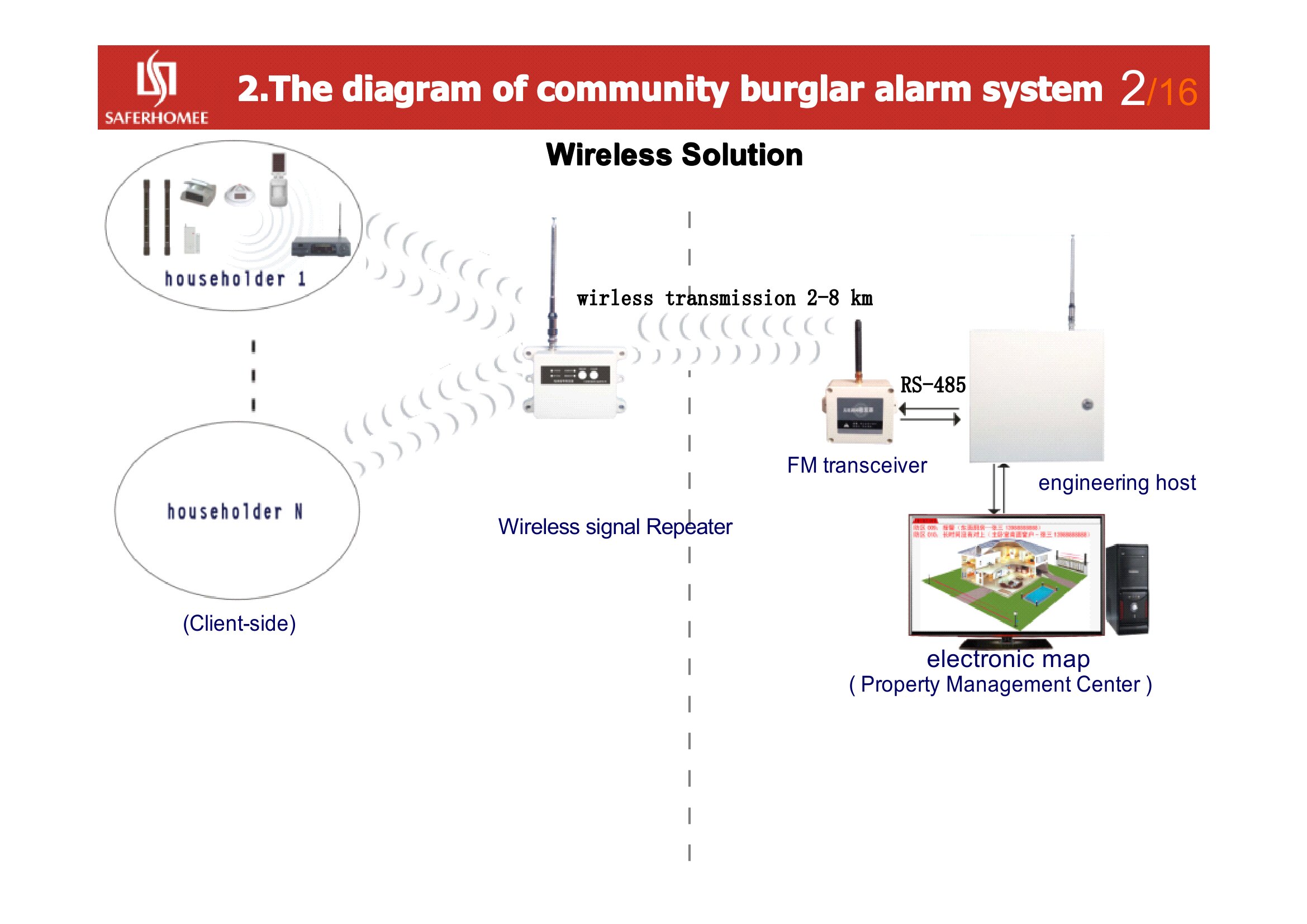 community security system