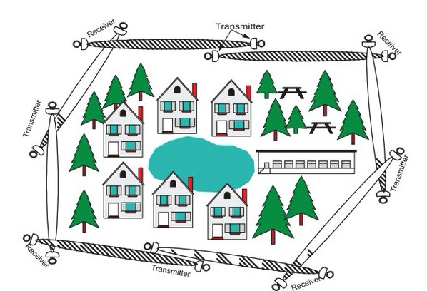 Radar detector microwave beam sensor
