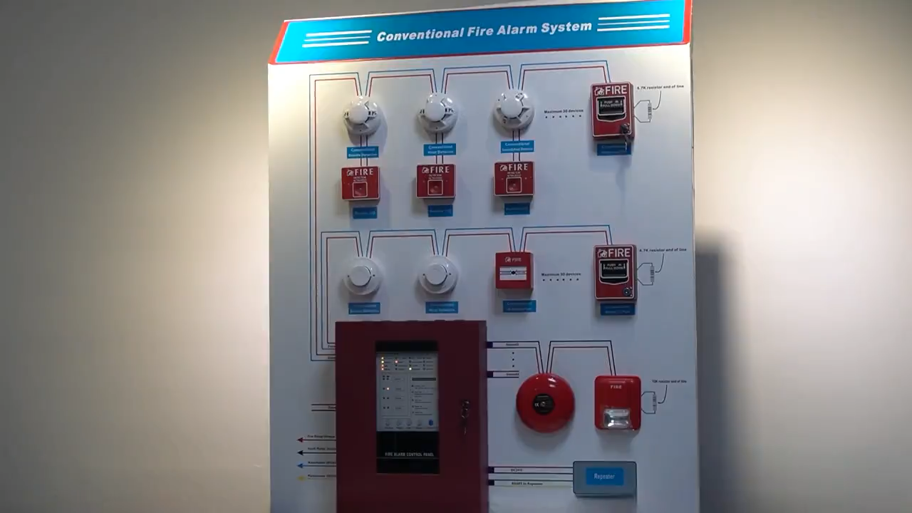 Emergency Break Glass Fire alarm manual call point
