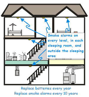 smoke detector house alarm