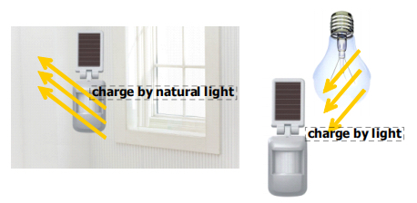 HTZ solar alarm system