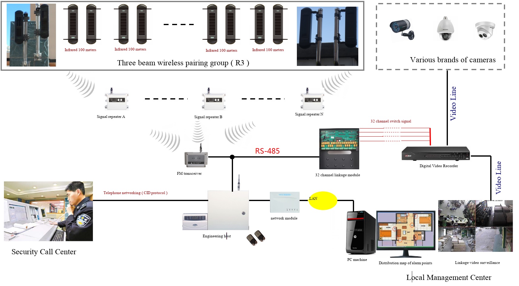 perimeter security project