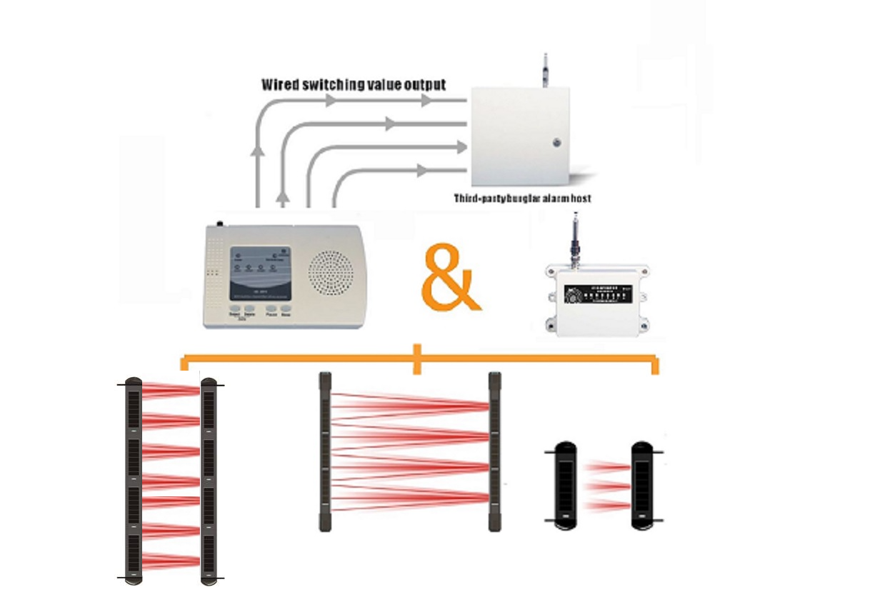 add wireless perimeter beam